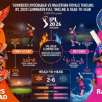 sunrisers hyderabad vs rajasthan royals timeline