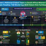india women's national cricket team vs south africa women's national cricket team timeline
