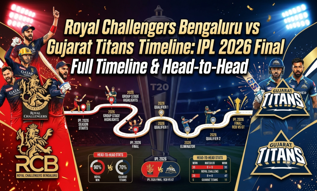royal challengers bengaluru vs gujarat titans timeline