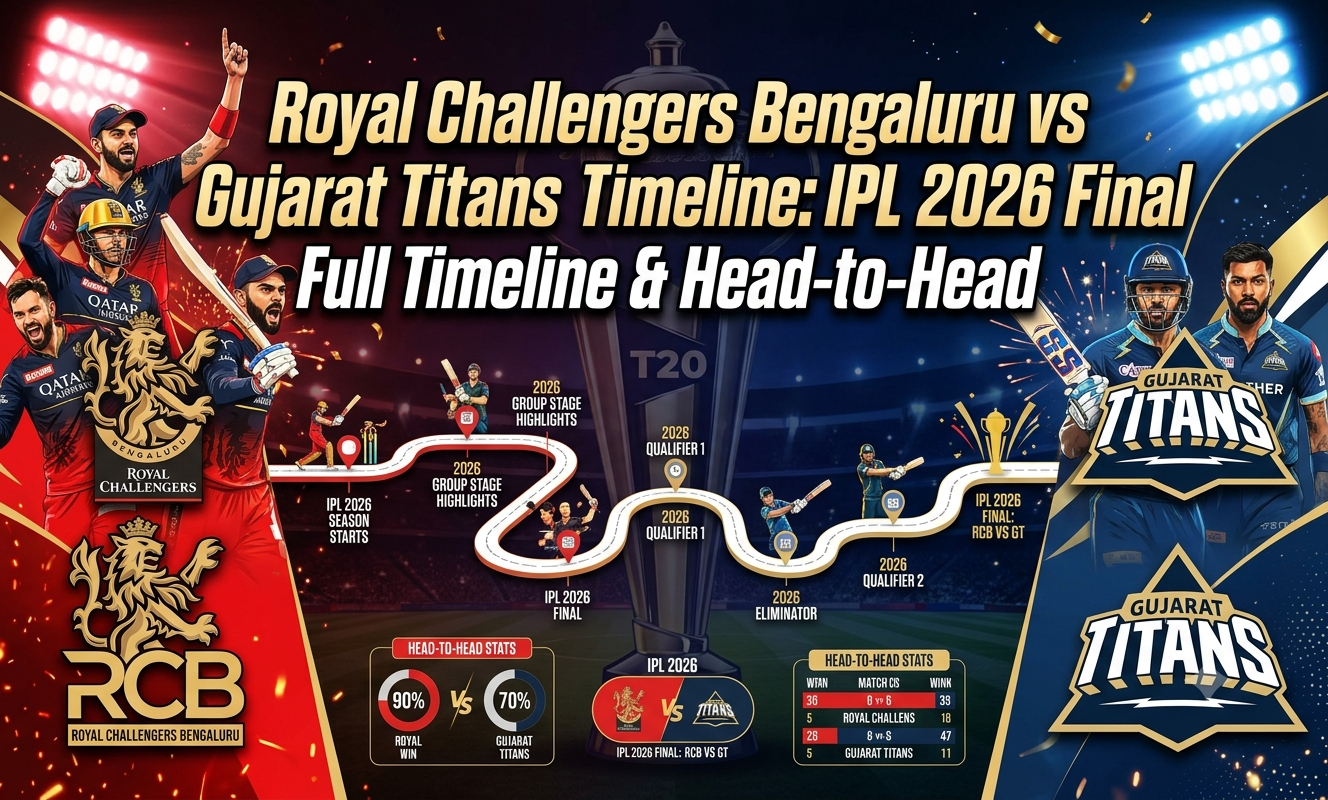 royal challengers bengaluru vs gujarat titans timeline
