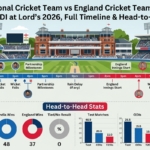 india national cricket team vs england cricket team timeline