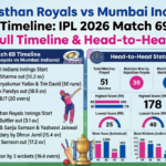 rajasthan royals vs mumbai indians timeline