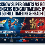 lucknow super giants vs royal challengers bengaluru timeline