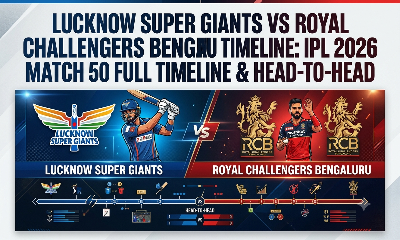 lucknow super giants vs royal challengers bengaluru timeline