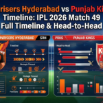 sunrisers hyderabad vs punjab kings timeline