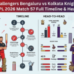 royal challengers bengaluru vs kolkata knight riders timeline