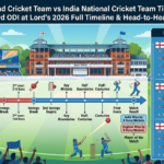 england cricket team vs india national cricket team timeline